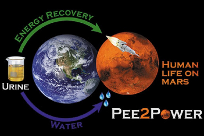 ������������� ����� ���������� � ������ ����