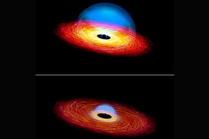 ����������� �������� � ������������� �������