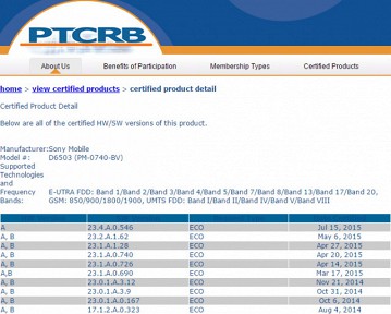 Sony ������������� �������� �� Android 5.1.1 ��� Xperia Z2 � Xperia Z3
