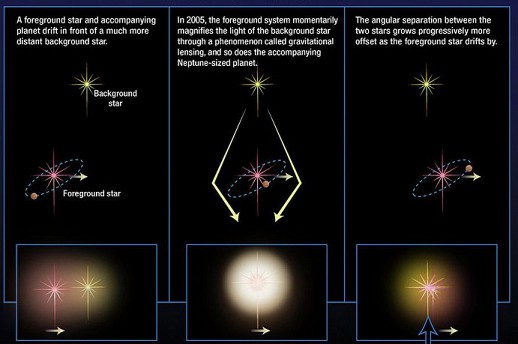 ����������� ����������� �������� ��� ����� �����������