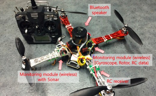 ������������ ��������� ������� � ������� �����