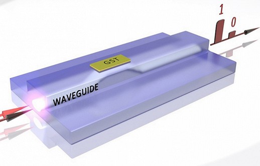 ������� ������ � ���� ���������� ����������������� ������