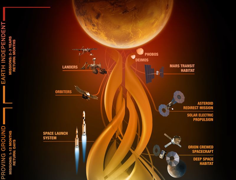 ���� ���������� � ������ �� ������� ����������� �� ����������� �����