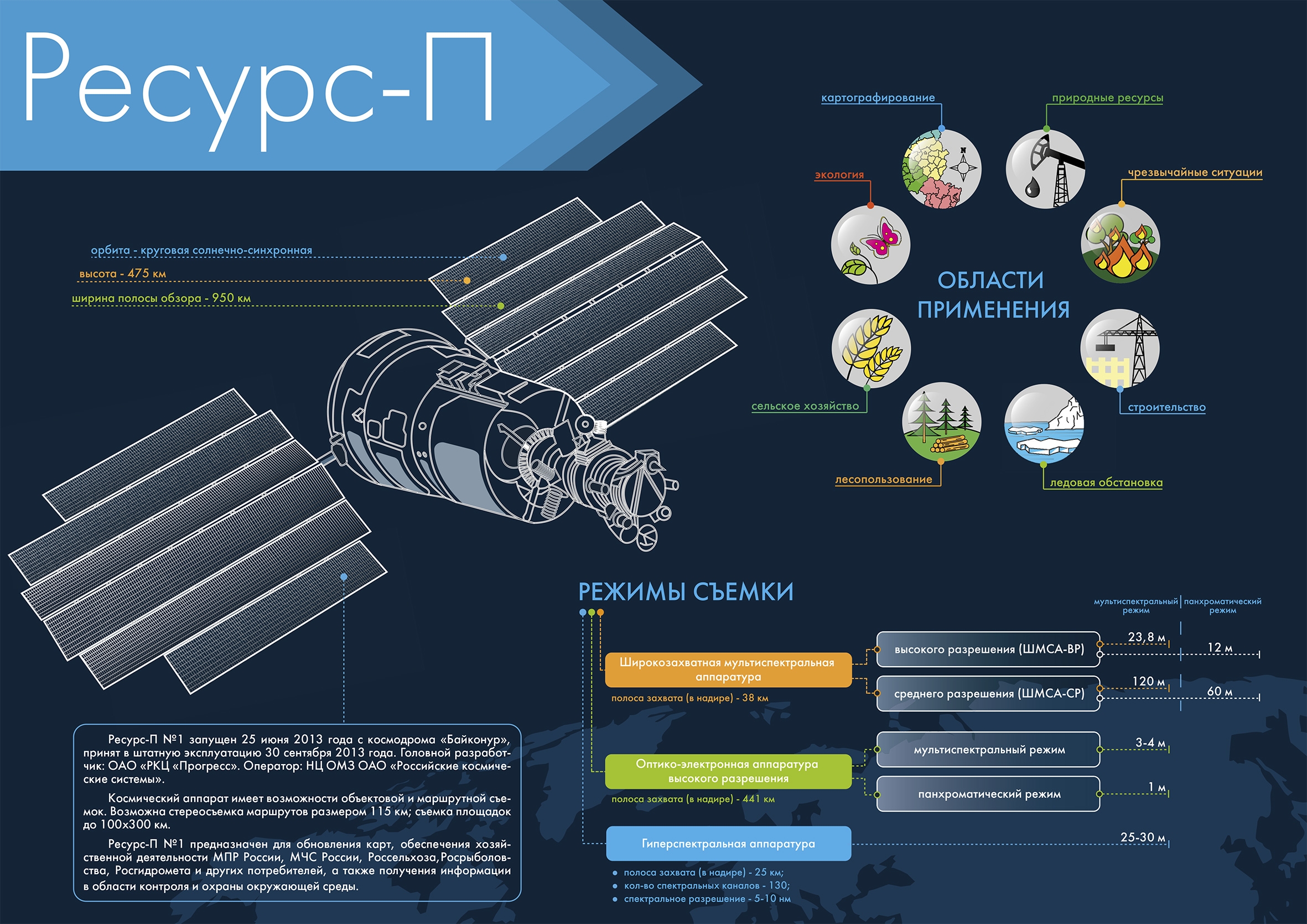 ������� � ������������ ����������� ������� ������������ ����� �������-ϻ