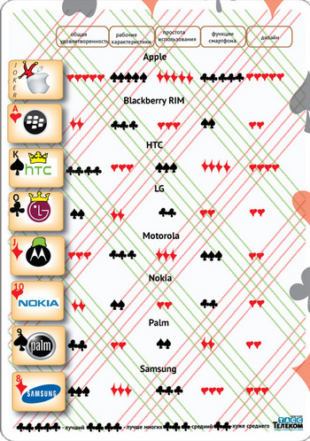 ������� �������� ����������