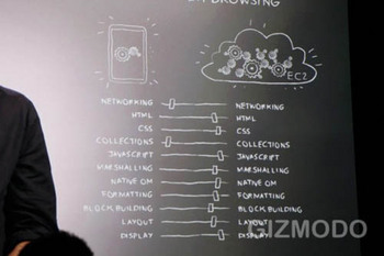 Amazon ��������� ���� ��������-�������