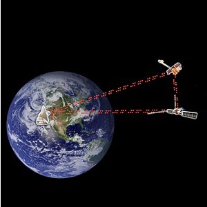 ����� �������� ���� GPS