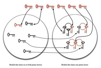 ����� ������������ � ������-���������� ���������� ��� ����� ���������