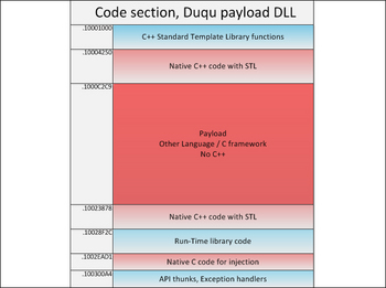 ��������� ������� ���������� ����������� ������ ����������������