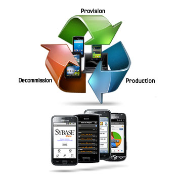 ����� ����� ������ Afaria SAP