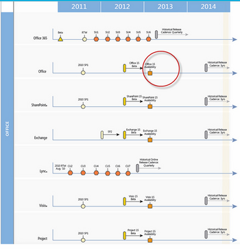 ������������ Office 15 �� ��������� � ������� Windows 8