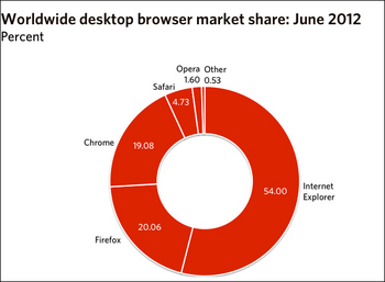 Firefox ���������� �������� ����