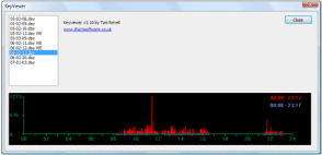 KeyCounter 1.0 � ���������� ������� ��� ����������� ���������� ��