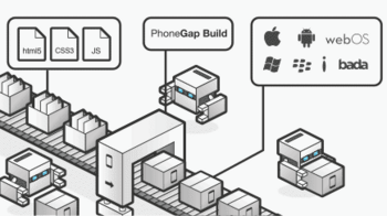 Adobe PhoneGap 2.0 � ��������� ��� ������������������ ��������� ����������