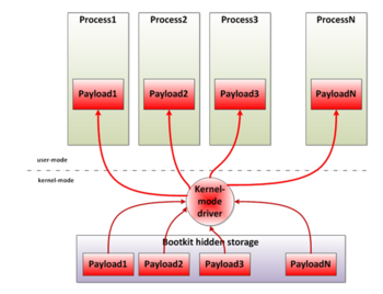 ���������� ����� ���������� �����������������