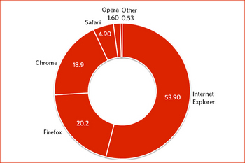 ������� ��������� �� ����: Firefox ��������� �������