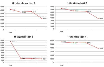 �������� ��������� ������ ����� ������� �� ������ ������������ ����������