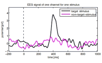 ������������ � ����� ��������� ��������� ������