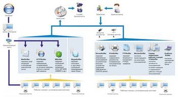 SearchInform ����������� ���������� ��������� ��� ����������� �������������� ������������