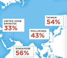 10% ����� ��������-������� ������������ �������