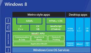 �������� ���������  Windows 8 �������� ������� ��� �������