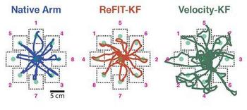 ReFIT � ���������� ����� ����� � ��������� ���������