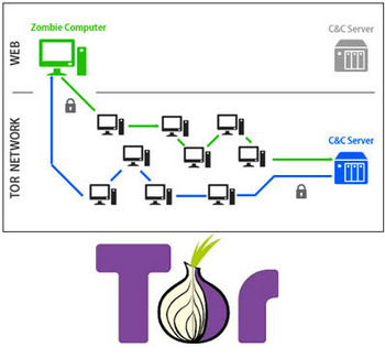 ��������� ������ Skynet � ����������� ����� ��������� ���� TOR