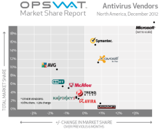 MSE ������� ����� ���������� � ���� �����������