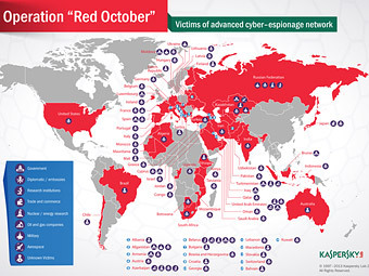 �������� ���������� �������������� ����