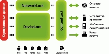 DeviceLock � ��������� ��� ������������� ���� �������