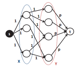 ��� ����������� �� �������������� � �������?