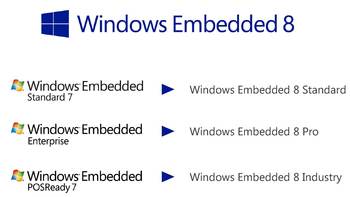 ������������ ������ Windows 8 Embedded ������ ��������� � OEM-��������������