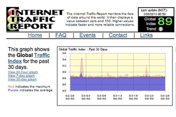 �������� �� ������� ����������� ����� � �������