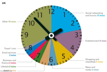 ��� ���������� ��������-������������ � ����?