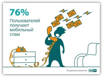 ��� �������� ������������� �������� �� ���������� �����