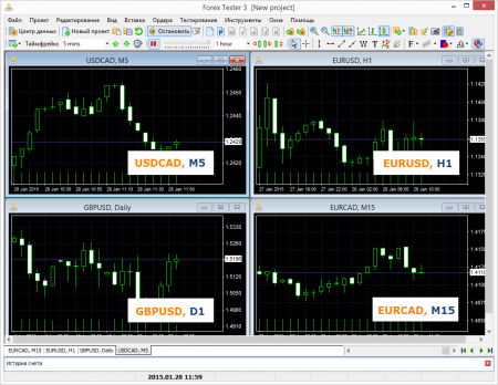 ������� Forex Tester