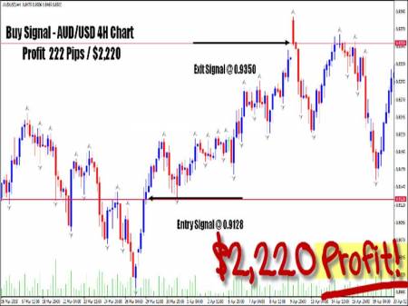 ������� Forex Trading Software 