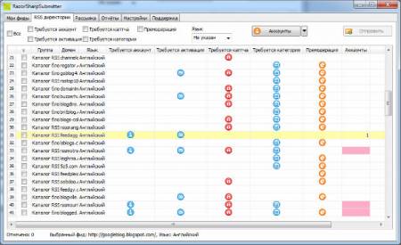  RazorSharp Submitter