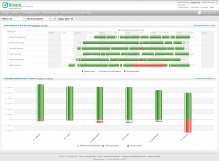 ������� Yaware